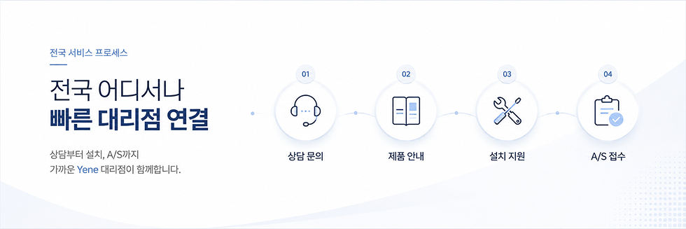 전국 서비스 프로세스 - 상담 문의, 제품 안내, 설치 지원, A/S 접수